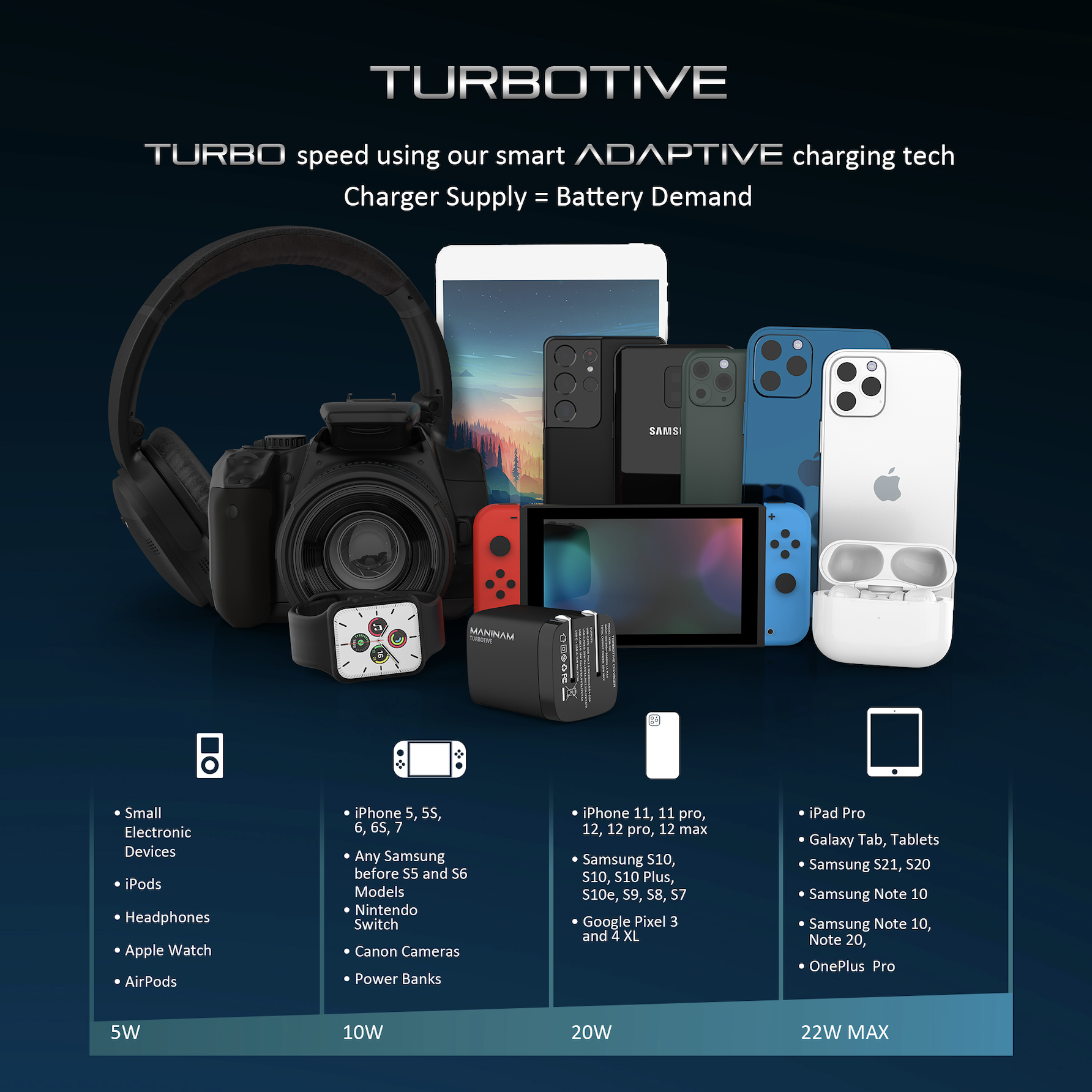 Turbotive technology