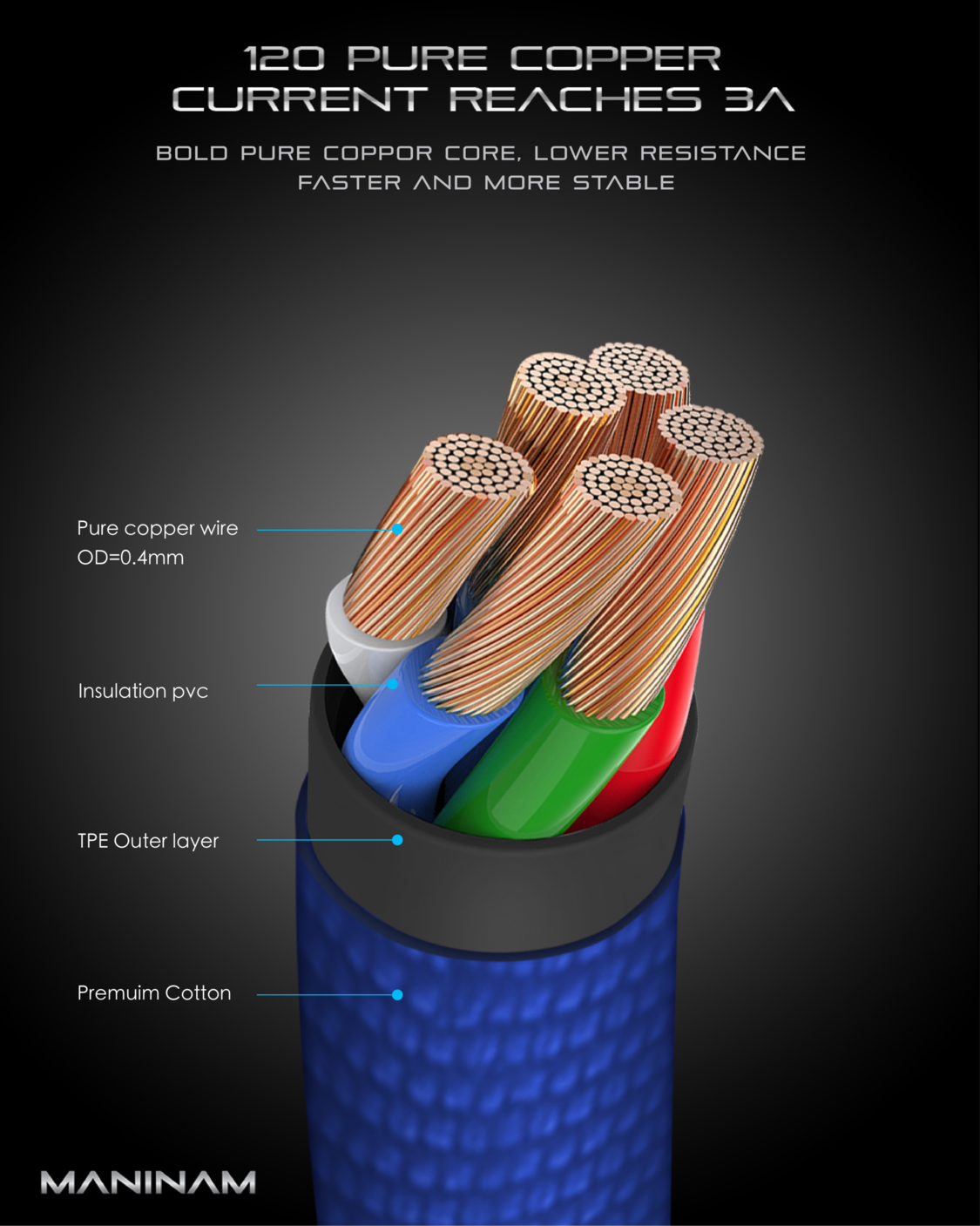 MANINAM Multi charging cable