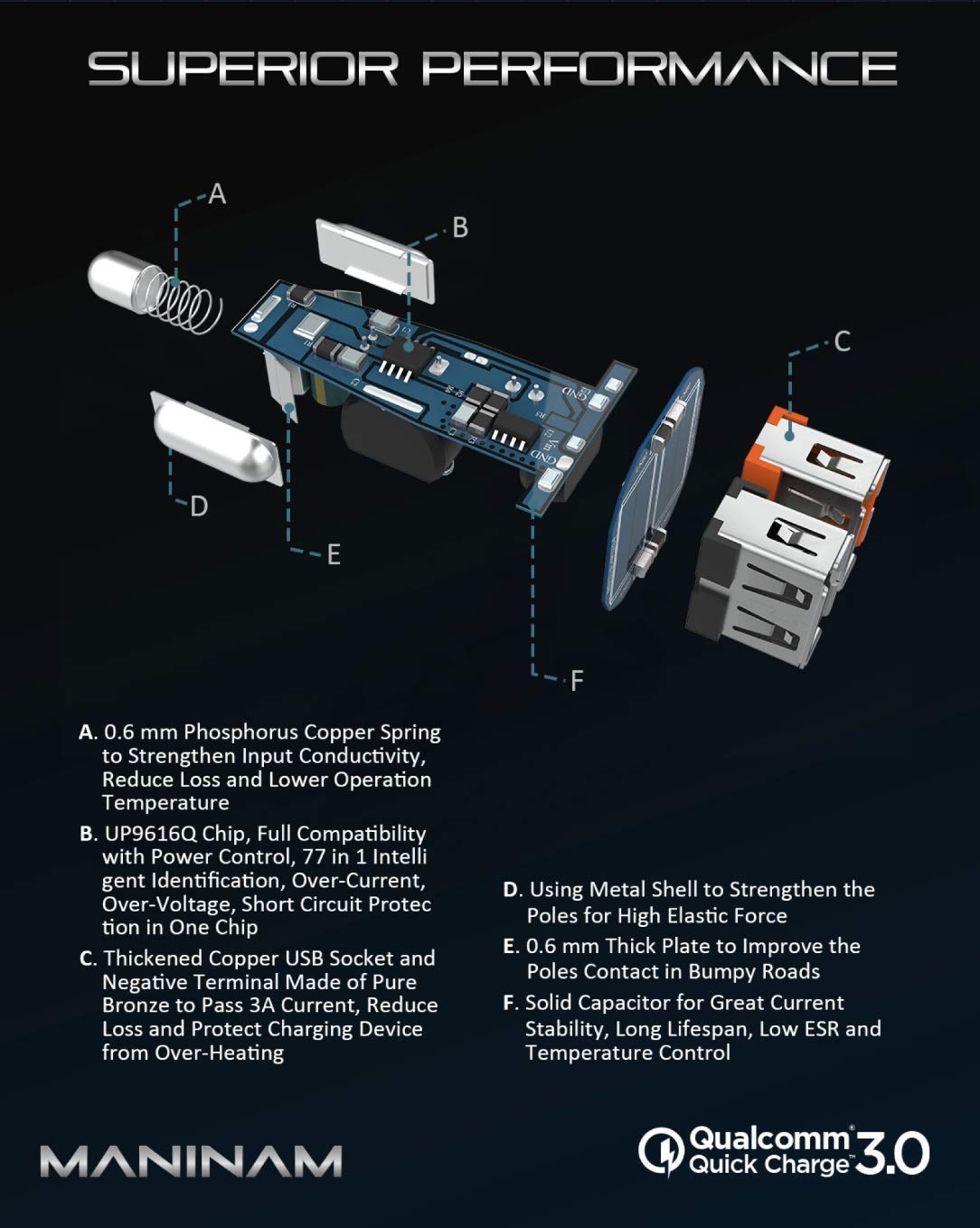 MANINAM Car Charger 2-USB type A- picture 3