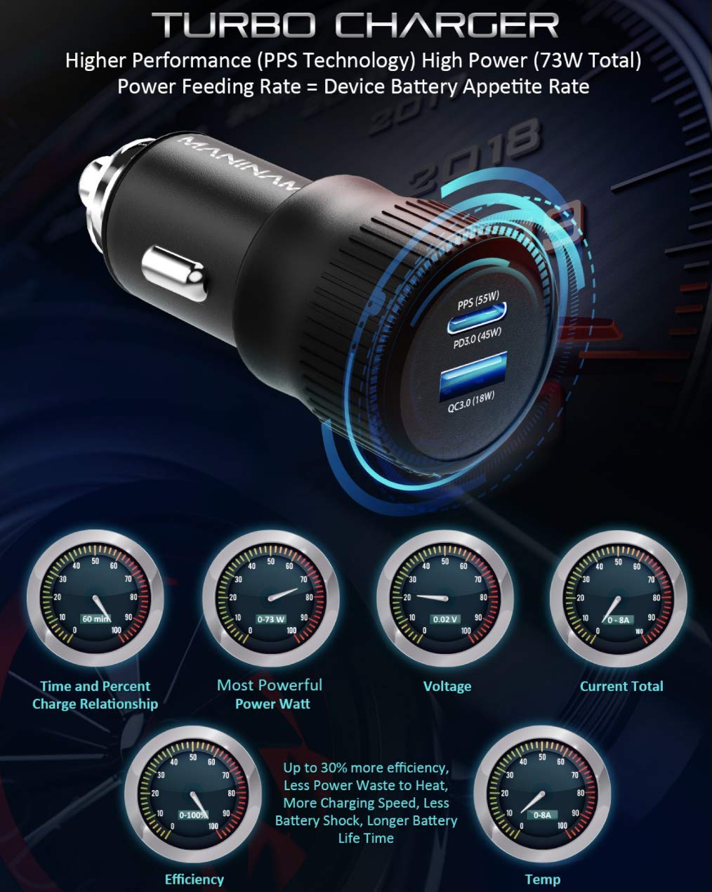 MANINAM Car Charger Power Delivery PD picture 5