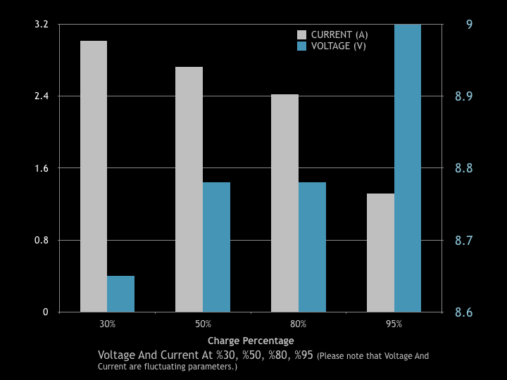 MANINAM M113 PPS Car Charger test report 5