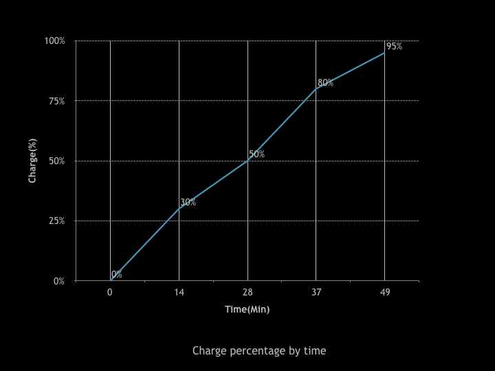 MANINAM Car Charger test report 1