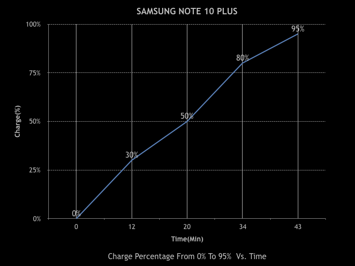 MANINAM M113 PPS Car Charger test report 4