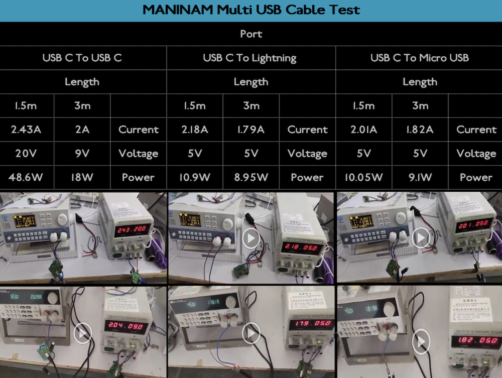 MANINAM Multi charging cable Performance